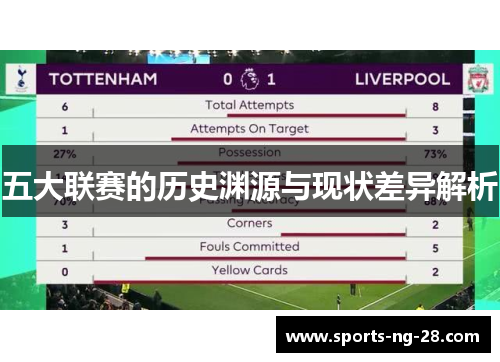 五大联赛的历史渊源与现状差异解析 五大联赛的历史渊源与现状差异解析