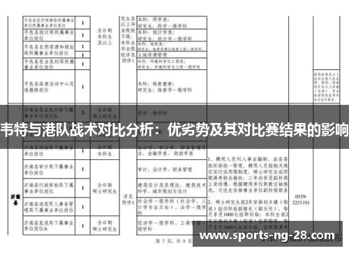 韦特与港队战术对比分析:优劣势及其对比赛结果的影响 韦特与港队战术对比分析:优劣势及其对比赛结果的影响