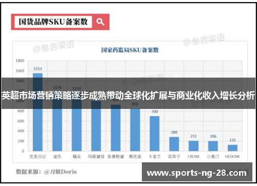 英超市场营销策略逐步成熟带动全球化扩展与商业化收入增长分析