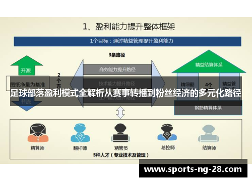 足球部落盈利模式全解析从赛事转播到粉丝经济的多元化路径