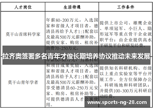 拉齐奥签署多名青年才俊长期培养协议推动未来发展